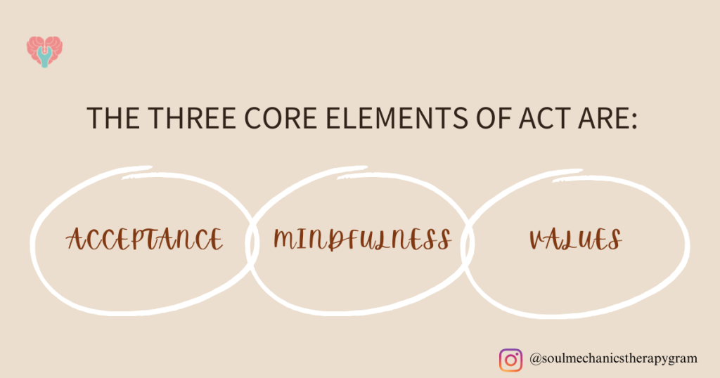 The Three Core Elements of Acceptance and Commitment Therapy are acceptance, mindfulness, and values.