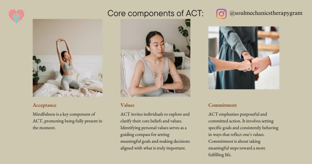 Core Components of ACT
The image shows that the core components of Acceptance and Commitment Therapy are Acceptance, Values and Commitment